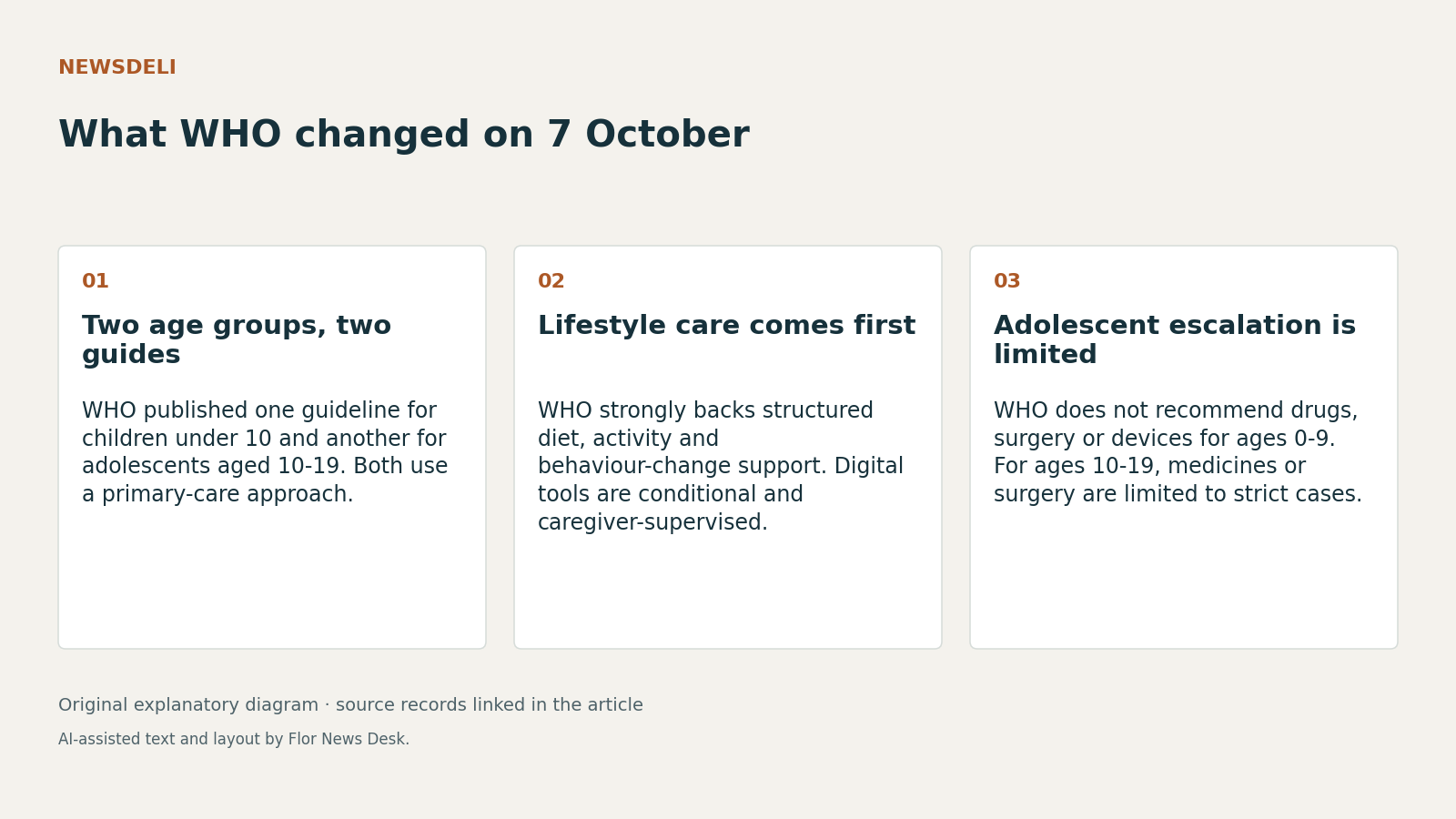 What WHO changed on 7 October. Two age groups, two guides; Lifestyle care comes first; Adolescent escalation is limited.