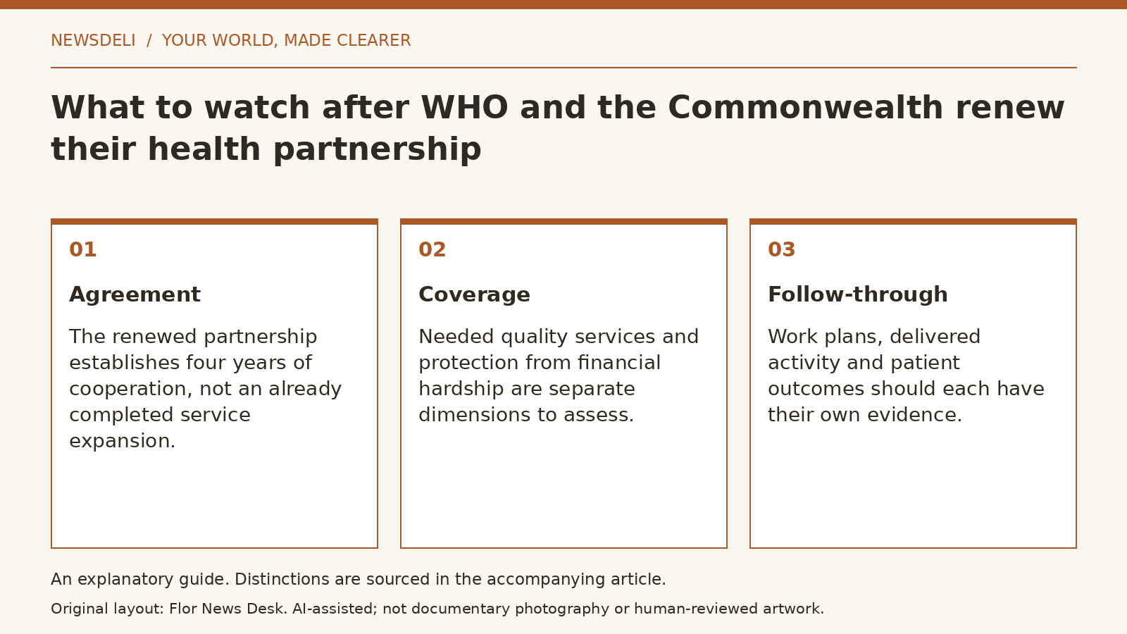 Explanatory diagram: Agreement; Coverage; Follow-through.