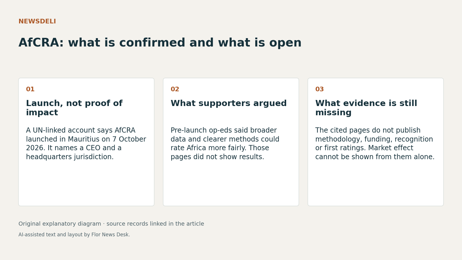 AfCRA: what is confirmed and what is open. Launch, not proof of impact; What supporters argued; What evidence is still missing.