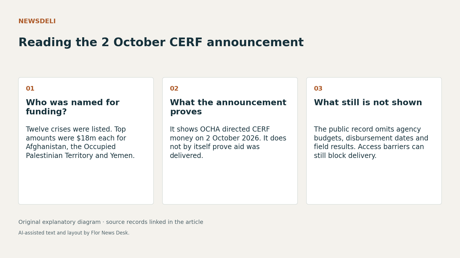 Reading the 2 October CERF announcement. Who was named for funding?; What the announcement proves; What still is not shown.